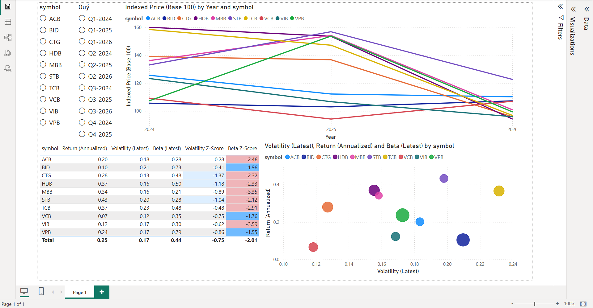 Bank stock risk dashboard